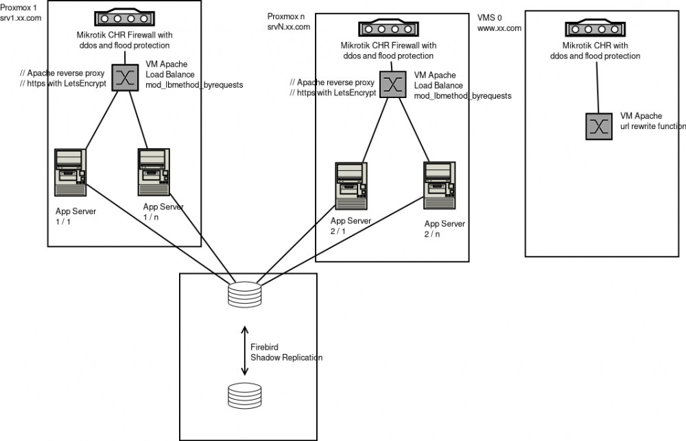 WBO-Servers-schematic.thumb.png.bd5ae771cbca8a832549200d064f84b3.png